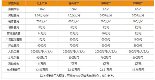 如何加盟森润整木定制 加盟费及利润分析