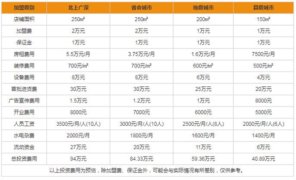 尚佰木门加盟电话是多少 加盟投资费用多吗